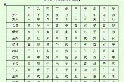 女命月德貴人|八字神煞解析——月德貴人